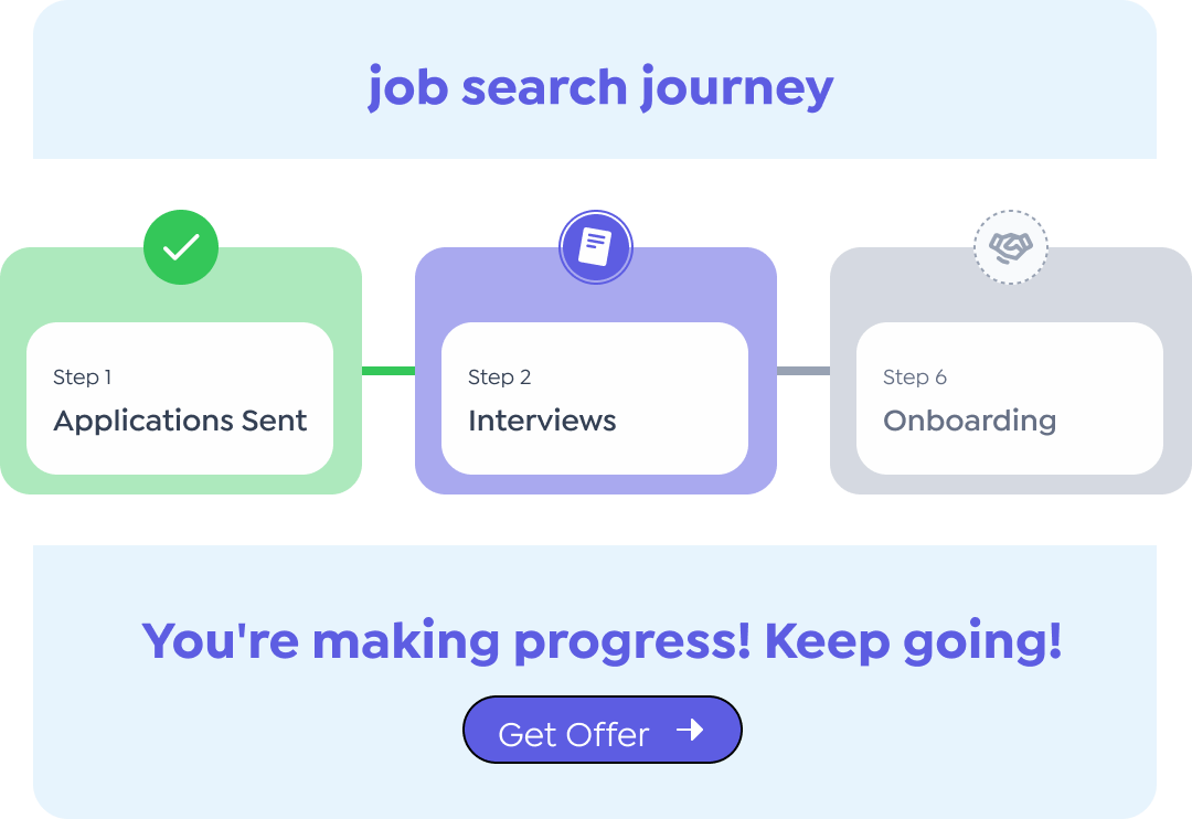 Leverage HireMe Recruitment Leverage HireMe Recruitment