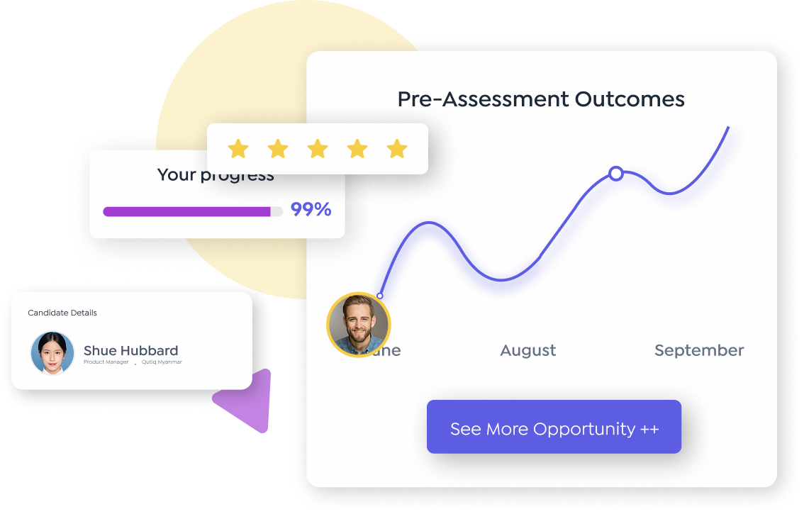 Pre Employment Assessment Pre Employment Assessment